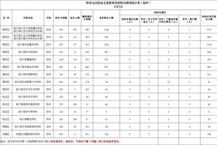 邮报：曼联已激活万-比萨卡续约选项，将其合同延长一年